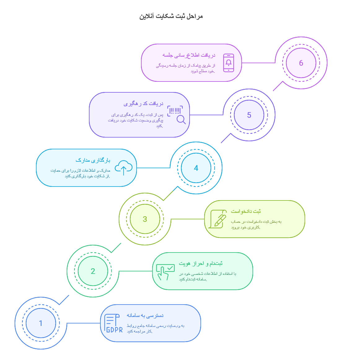 مراحل شکایت از کارفرما